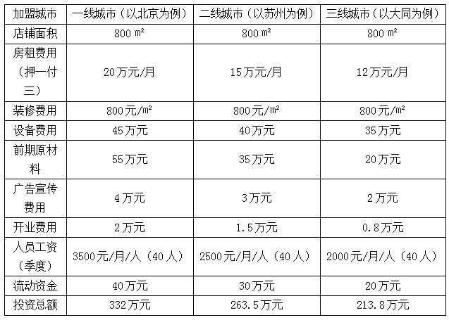 易尚裝飾