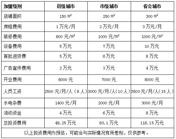 kitty主题餐厅加盟费