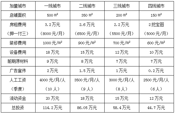 充氣兒童樂園加盟費用