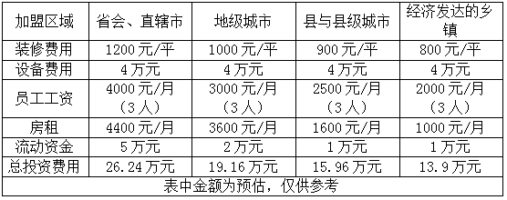 炒板栗机多少钱一台