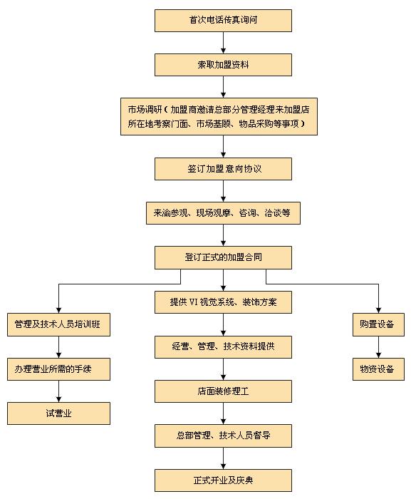 丁月玉兔王加盟