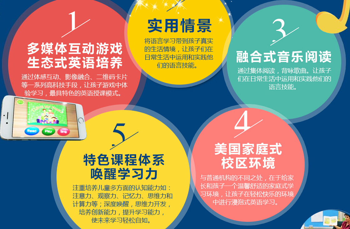 少儿英语培训哪个好