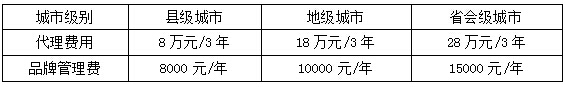 糖汇甜品加盟费