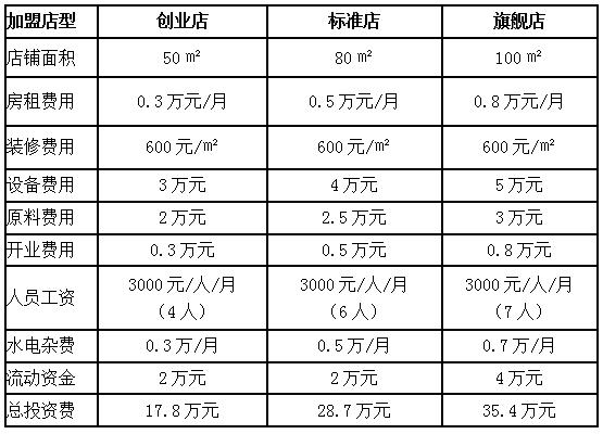 加入三生需要加盟多少