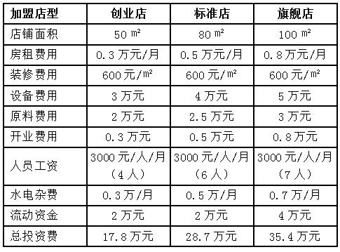 金德利民快餐加盟费