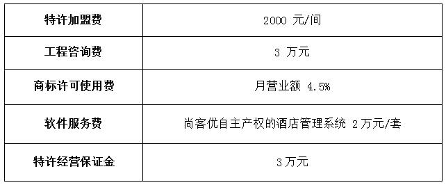 开宾馆的成本和收银