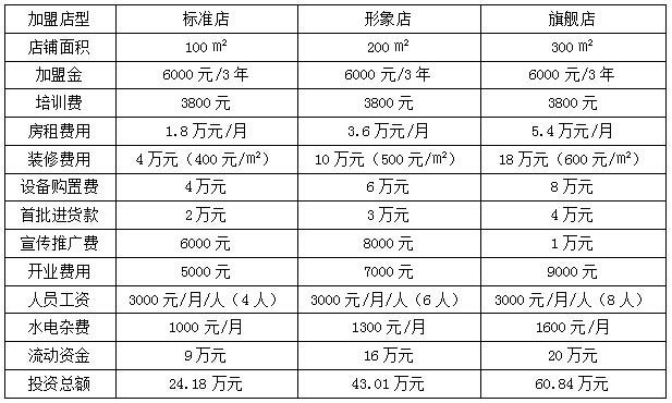 婴幼儿游泳馆加盟费