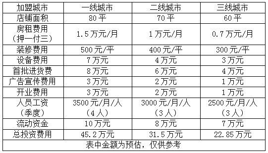 名典女鞋加盟