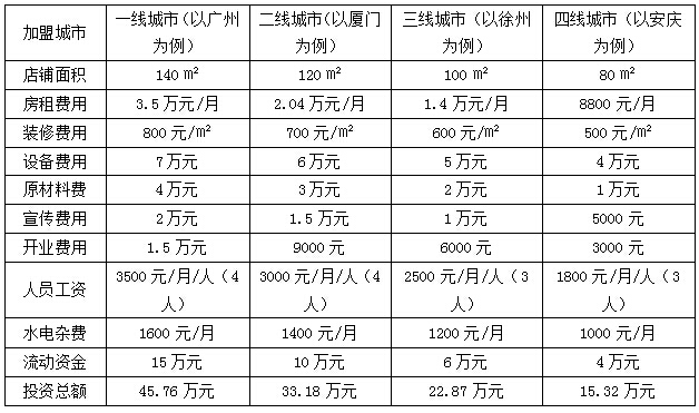 面包好了