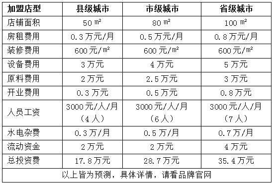 兰州拉面加盟要多少钱