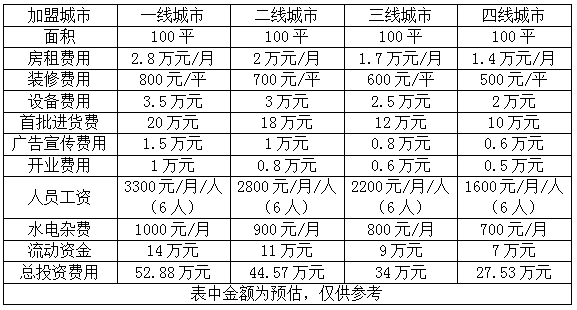 蓝思凯奇环保