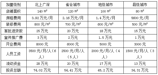 雅家風(fēng)尚定制家居