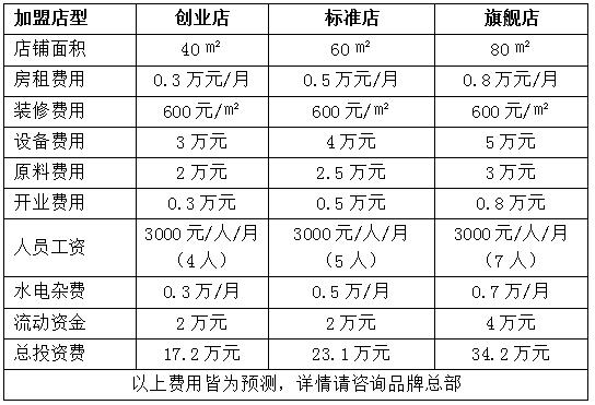 悠季瑜伽培训多少钱