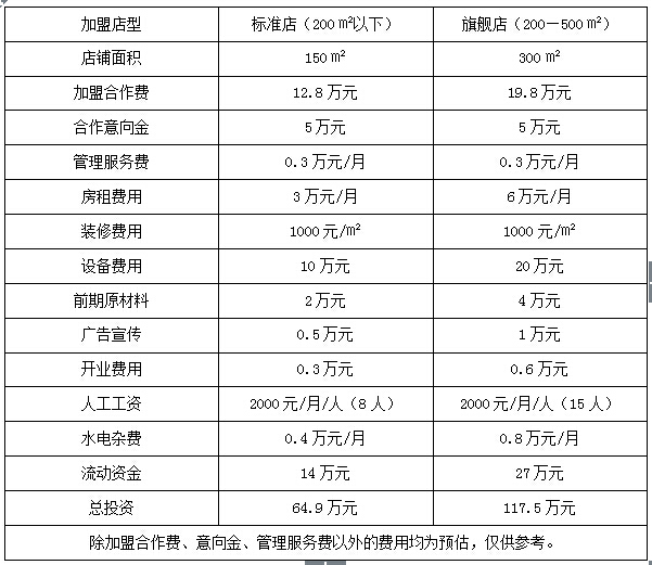 荷塘碼頭黑魚館加盟費(fèi)用