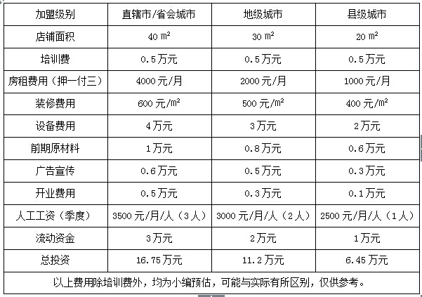 华英馋嘴鸭加盟费用