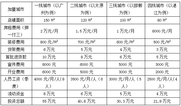 谜底女装