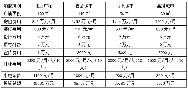 地鍋雞