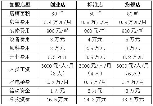 8090鲜萃茶加盟费用