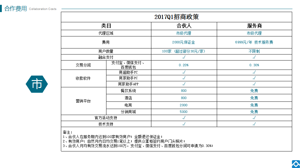 灵风易商 众掌柜云平台加盟图片