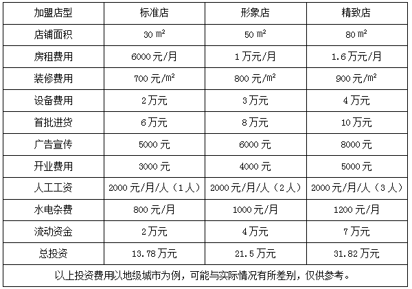 朵朵公仔能加盟吗