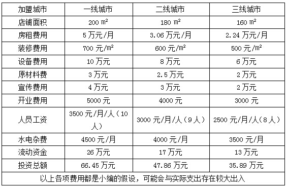 福状元粥加盟