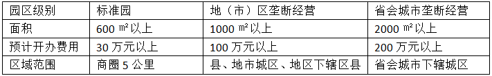 小太阳幼儿园加盟费用