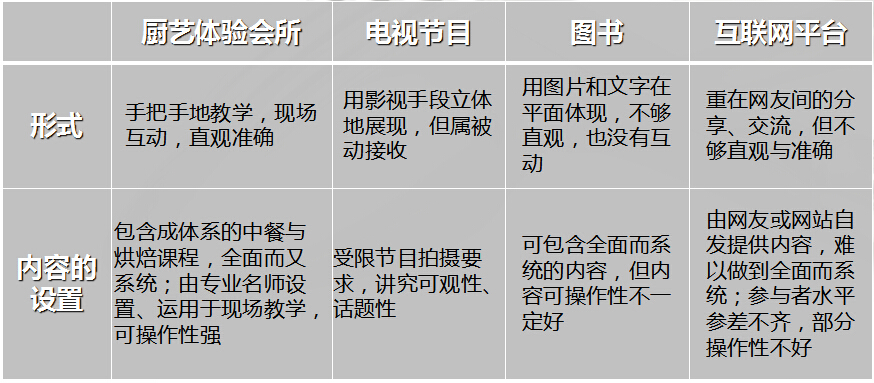 曼思?xì)g樂(lè)廚房加盟