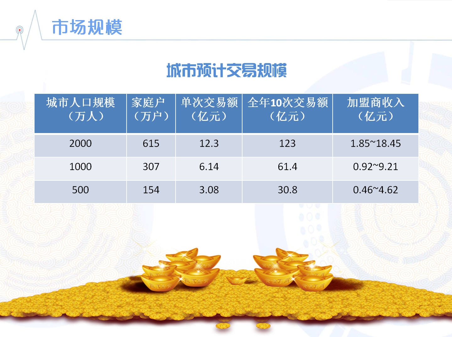 宅e修互聯(lián)網家居維修平臺加盟圖片11