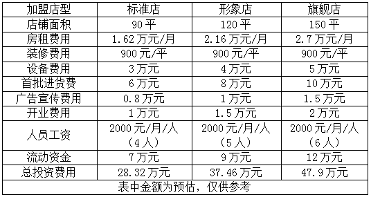 唐三彩加盟费多少