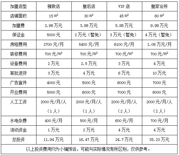 诗曼芬内衣加盟费用