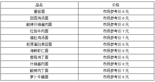 大力杯面價格