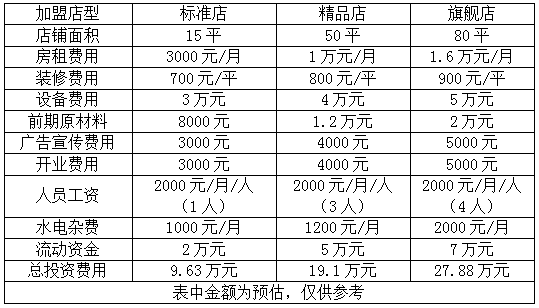 呦呦饭团