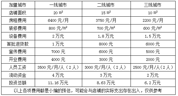 水果捞