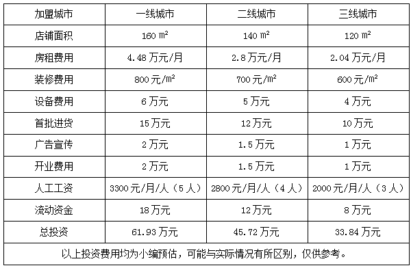 寶視達(dá)眼鏡加盟費(fèi)多少 寶視達(dá)眼鏡價(jià)格怎么樣