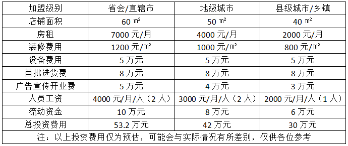 袭人花店加盟费用