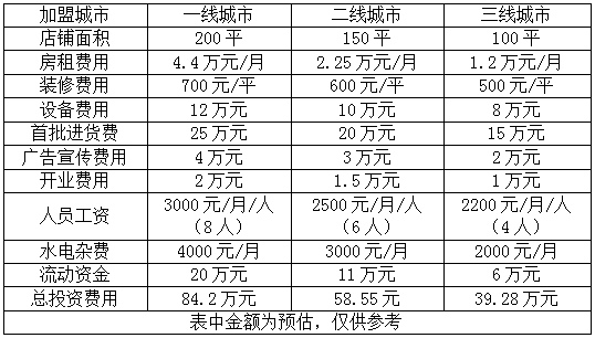 上海故事絲巾