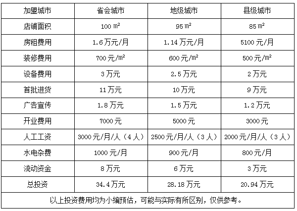 大自然柯拉尼橱衣柜加盟费用