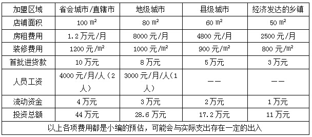 顺丰嘿客