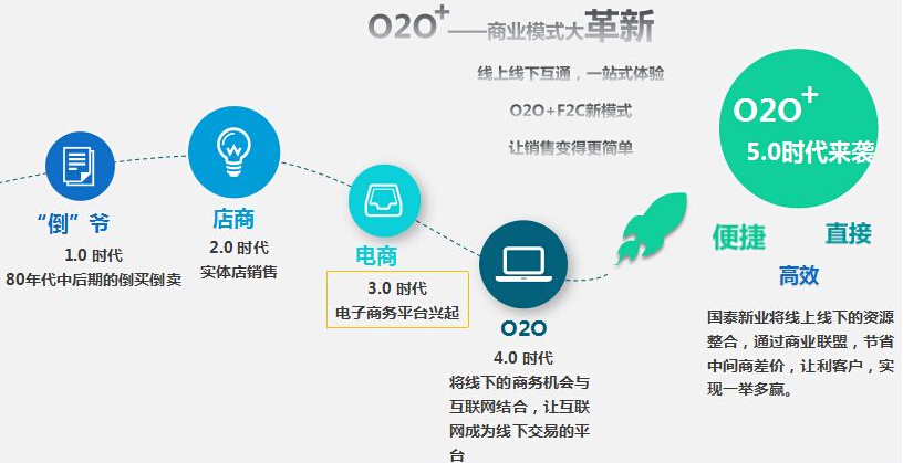 國泰新業(yè)加盟怎么樣