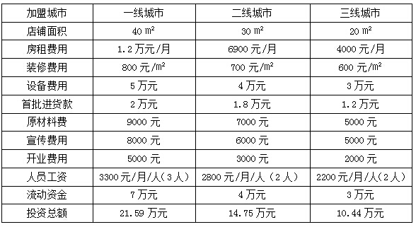 有力鸡车