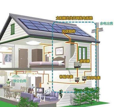 太阳能发电加盟图片