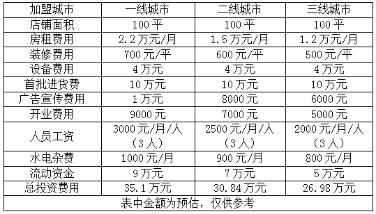 迪茨水族馆