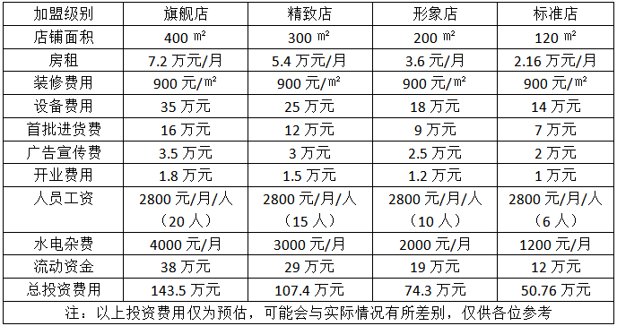 纸上烤鱼加盟费用