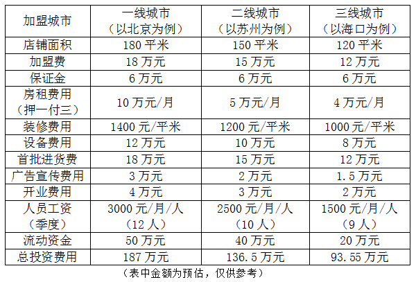 教育培訓(xùn)機(jī)構(gòu)加盟