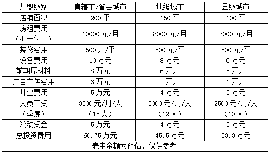 姜虎东烤肉加盟费需要多少钱