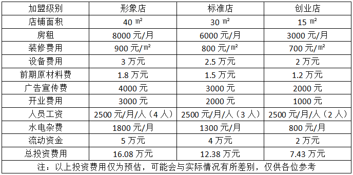 豬頭肉熟食加盟費(fèi)用