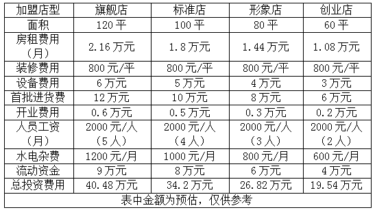 纯粮散酒加盟