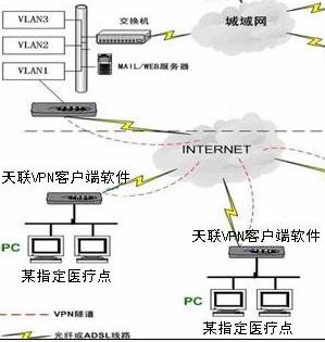 VPN-天联店面效果图