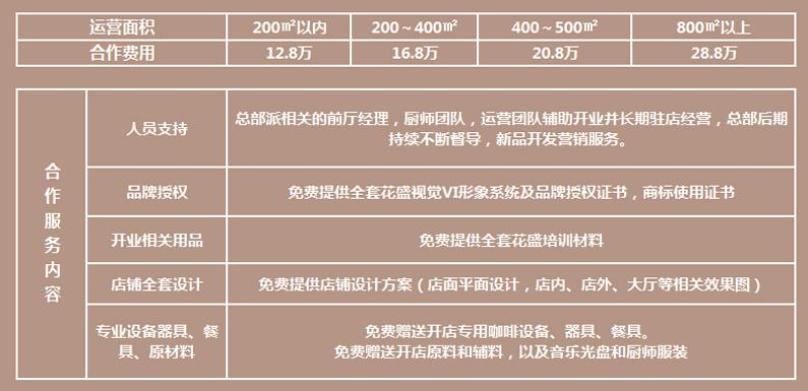 花盛咖啡加盟