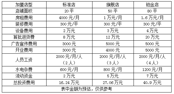 加盟零食怎么样